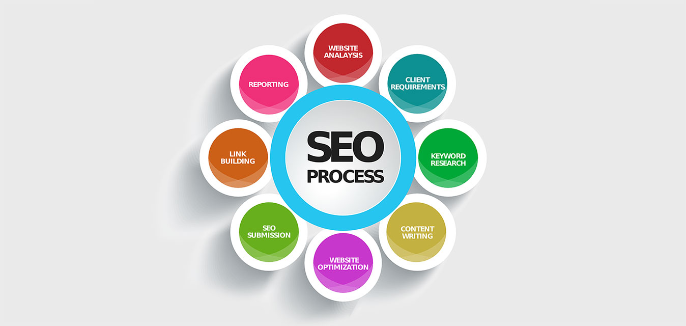 Search engine optimization (SEO) explained.